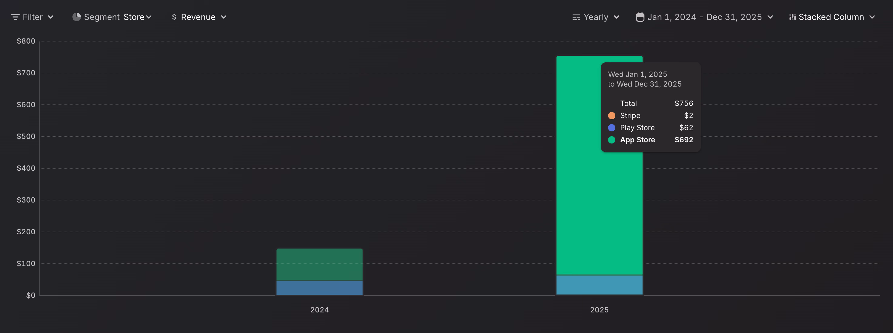 2024 vs. 2025 - Revenue by platform