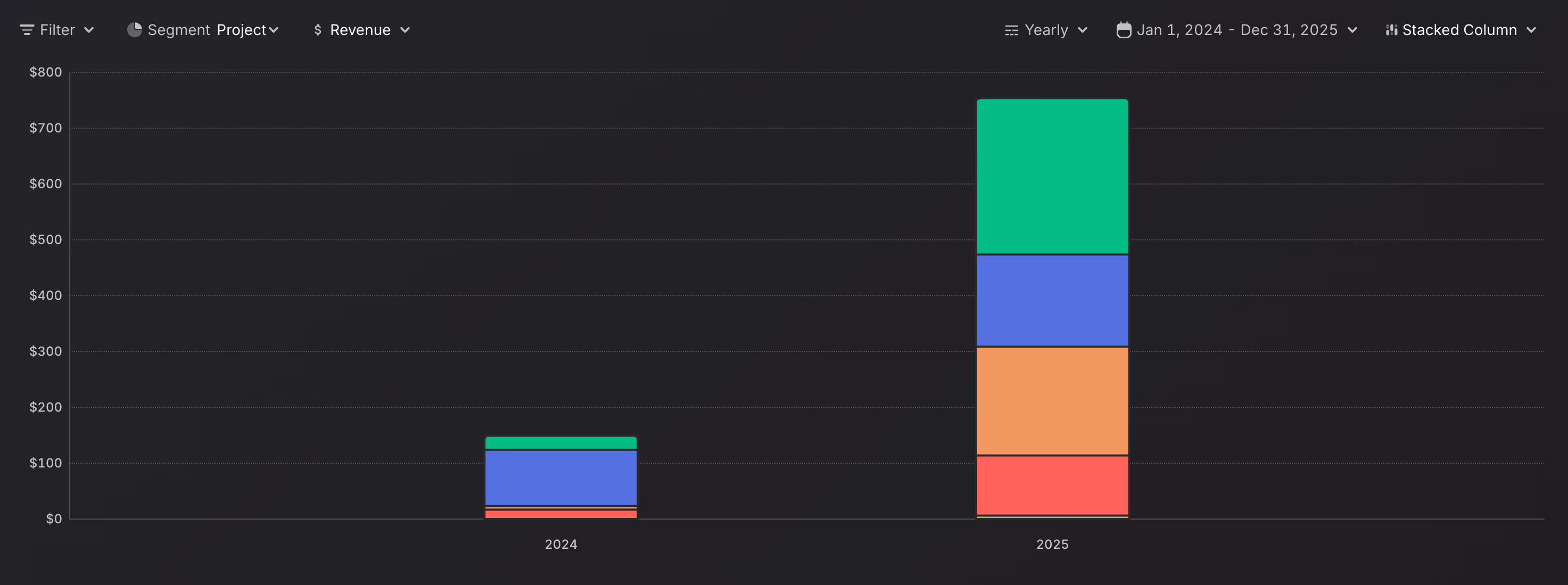 2024 vs. 2025 - Revenue by app